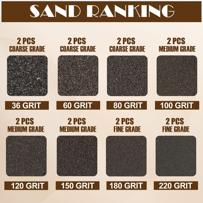 Jamiikury 16pcs Sanding Blocks Assortment Kit, Sponge Sand Block Washable and Reusable, Wet & Dry Sandpaper Block for Wood Metal Drywall and Furniture Paint - 36/60/80/100/120/150/180/220 Grit - Image 2
